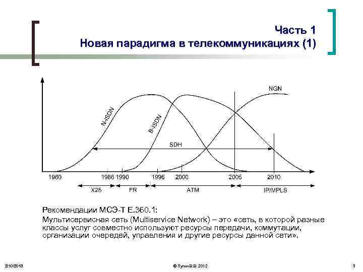 Часть 1 Новая парадигма в телекоммуникациях (1) Рекомендации МСЭ-Т Е. 360. 1: Мультисервисная сеть