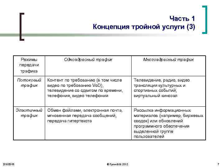 Часть 1 Концепция тройной услуги (3) Режимы передачи трафика Одноадресный трафик Многоадресный трафик Потоковый