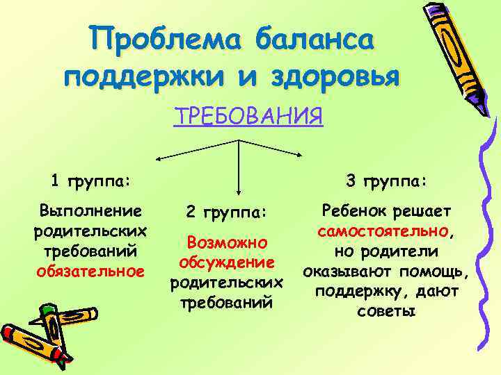 Проблема баланса поддержки и здоровья ТРЕБОВАНИЯ 1 группа: Выполнение родительских требований обязательное 3 группа: