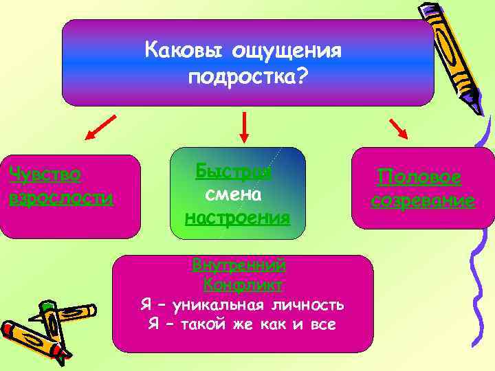 Каково чувство. Каковы ощущения подростка. Ощущение в подростковом возрасте. Ощущения подростковый период; ощущения. Какие чувства чувствует подросток.