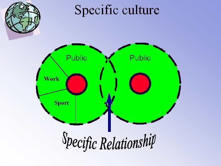 Specific culture Work Sport 