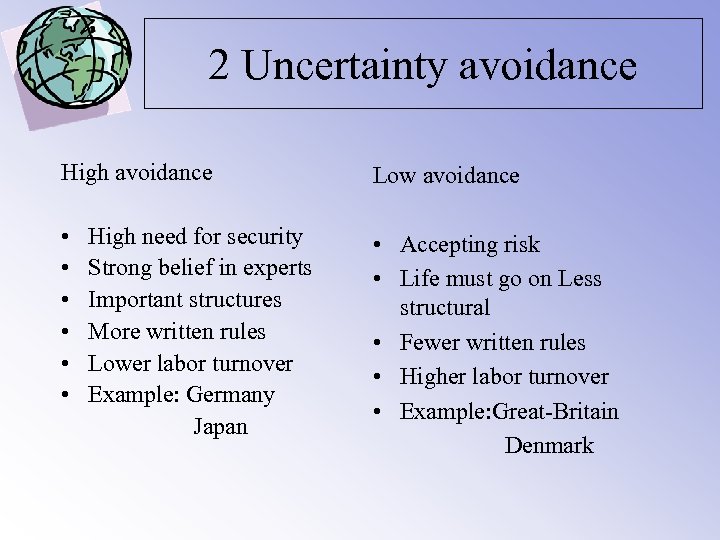 2 Uncertainty avoidance High avoidance Low avoidance • High need for security • Strong