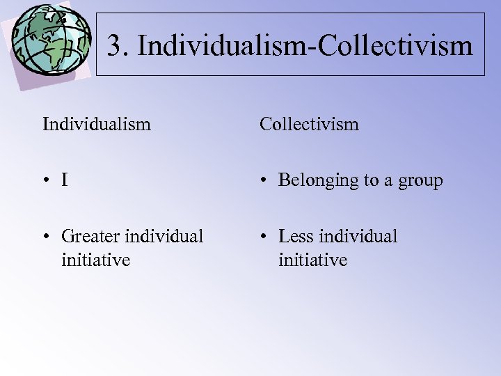 3. Individualism-Collectivism Individualism Collectivism • I • Belonging to a group • Greater individual