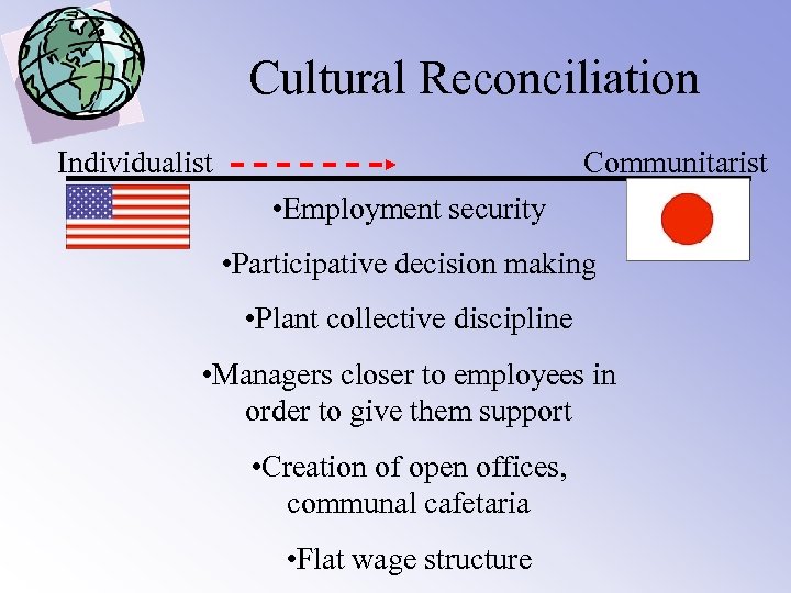 Cultural Reconciliation Individualist Communitarist • Employment security • Participative decision making • Plant collective