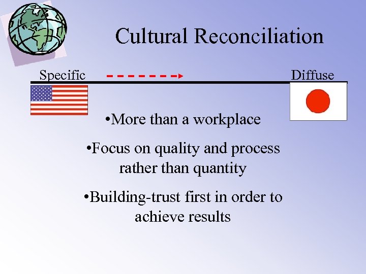 Cultural Reconciliation Specific Diffuse • More than a workplace • Focus on quality and