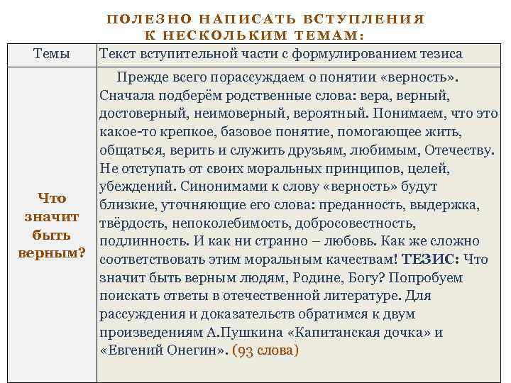 ПОЛЕЗНО НАПИСАТЬ ВСТУПЛЕНИЯ К НЕСКОЛЬКИМ ТЕМАМ: Темы Текст вступительной части с формулированием тезиса Прежде