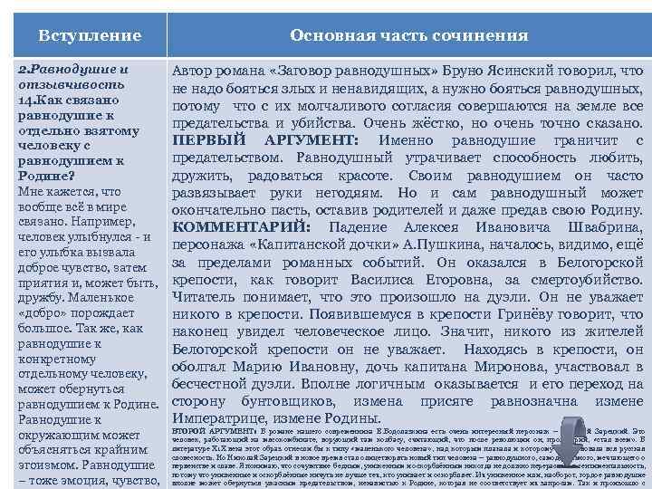 Вступление Основная часть сочинения 2. Равнодушие и отзывчивость 14. Как связано равнодушие к отдельно