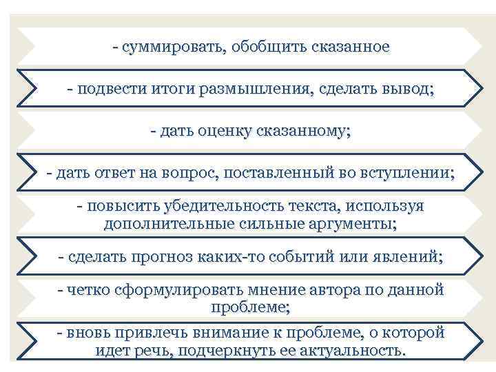 - суммировать, обобщить сказанное - подвести итоги размышления, сделать вывод; - дать оценку сказанному;