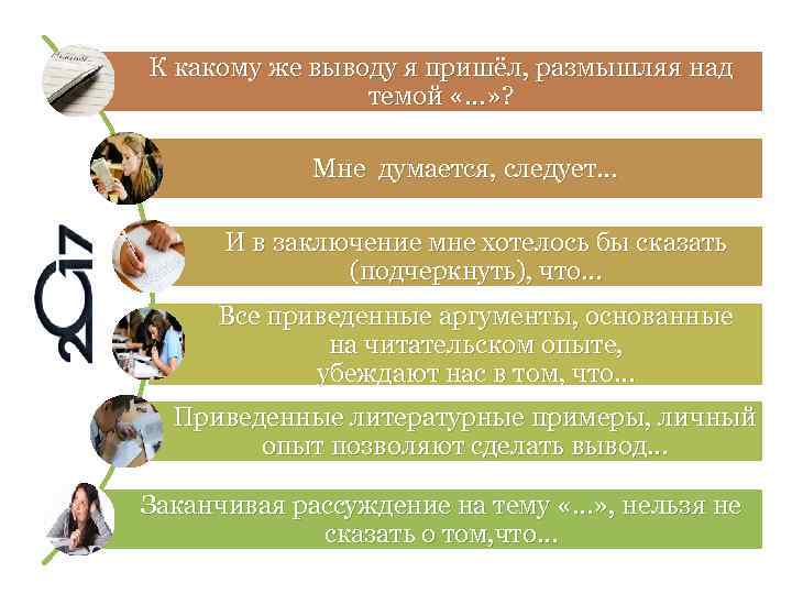 К какому же выводу я пришёл, размышляя над темой «…» ? Мне думается, следует…