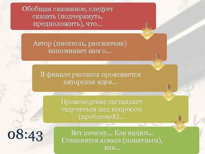 Обобщая сказанное, следует сказать (подчеркнуть, предположить), что… Автор (писатель, рассказчик) напоминает нам о… В