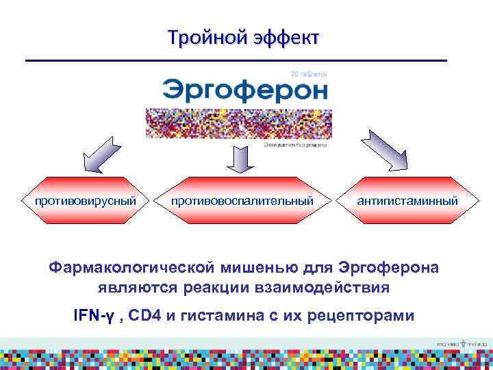 Тройной эффект противовирусный противовоспалительный антигистаминный Фармакологической мишенью для Эргоферона являются реакции взаимодействия IFN-γ ,