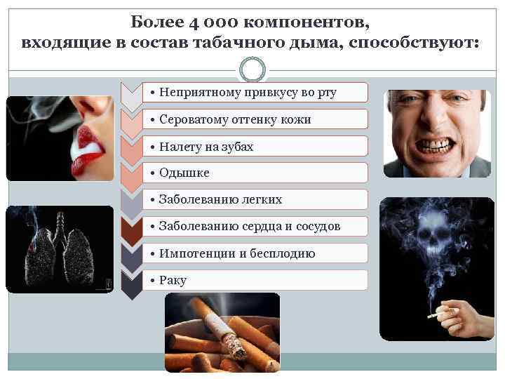 Более 4 000 компонентов, входящие в состав табачного дыма, способствуют: • Неприятному привкусу во