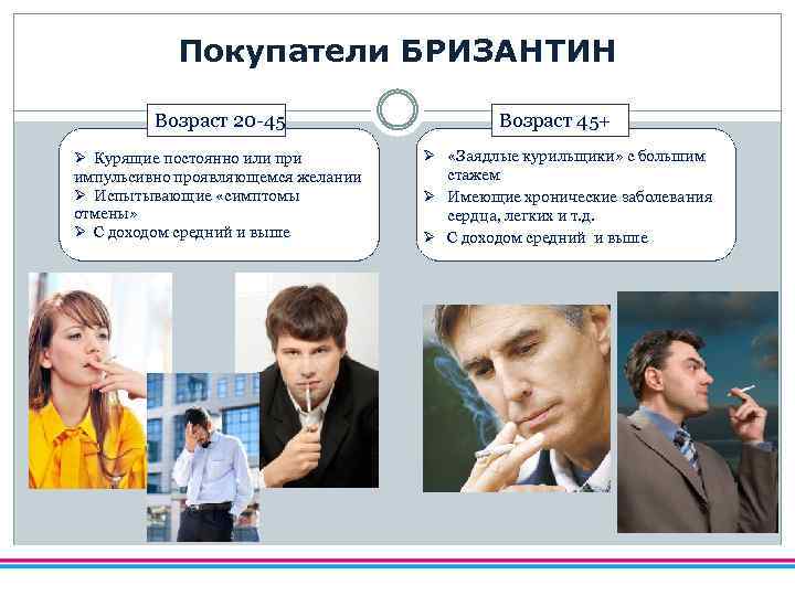 Покупатели БРИЗАНТИН Возраст 20 -45 Ø Курящие постоянно или при импульсивно проявляющемся желании Ø