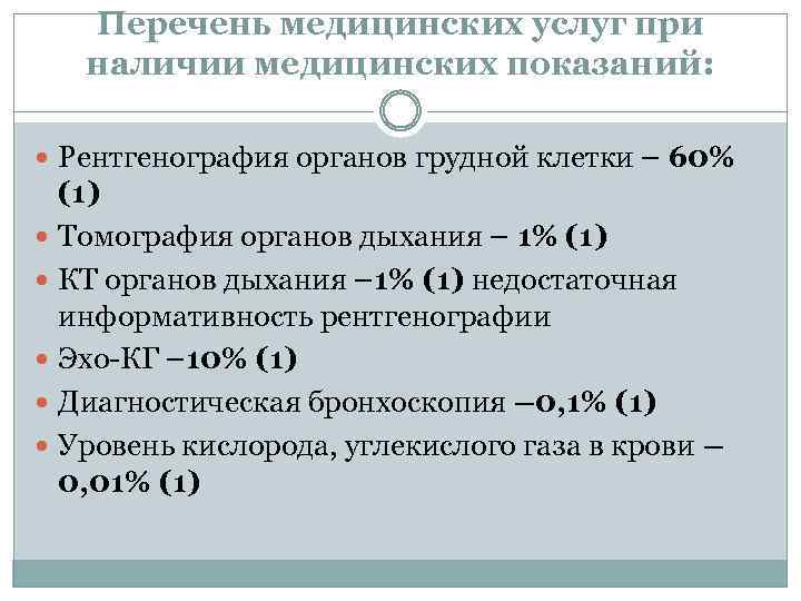 Перечень медицинских услуг при наличии медицинских показаний: Рентгенография органов грудной клетки – 60% (1)