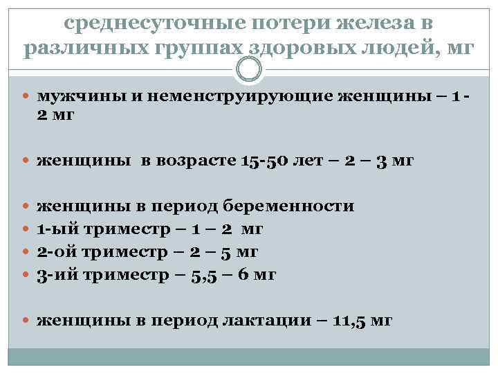 среднесуточные потери железа в различных группах здоровых людей, мг мужчины и неменструирующие женщины –