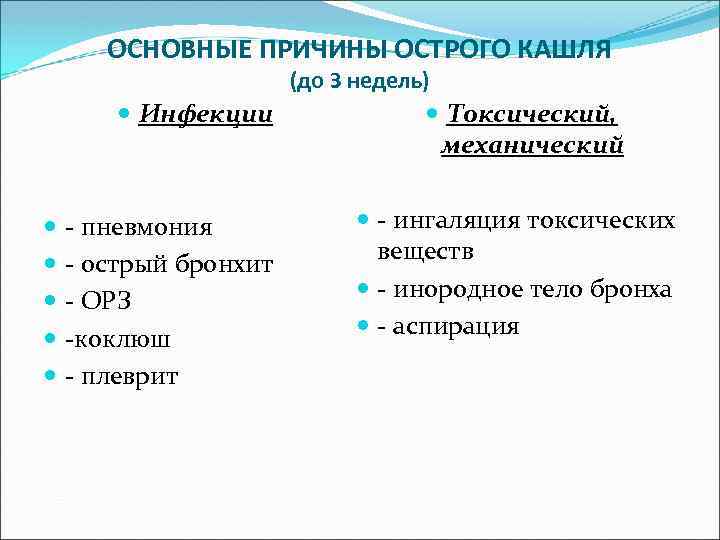 ОСНОВНЫЕ ПРИЧИНЫ ОСТРОГО КАШЛЯ (до З недель) Инфекции - пневмония - острый бронхит -