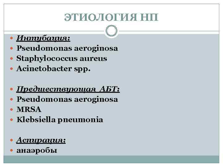 ЭТИОЛОГИЯ НП Интубация: Pseudomonas aeroginosa Staphylococcus aureus Acinetobacter spp. Предшествующая АБТ: Pseudomonas aeroginosa MRSA