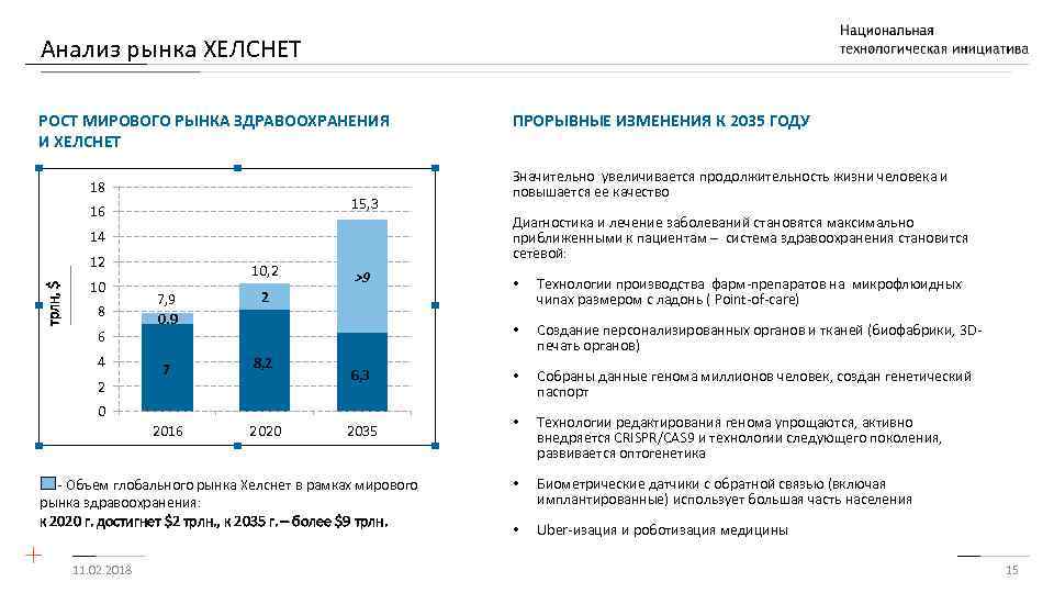 Анализ рынка ХЕЛСНЕТ РОСТ МИРОВОГО РЫНКА ЗДРАВООХРАНЕНИЯ И ХЕЛСНЕТ 18 15, 3 16 14