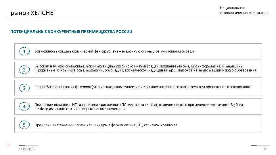 рынок ХЕЛСНЕТ ПОТЕНЦИАЛЬНЫЕ КОНКУРЕНТНЫЕ ПРЕИМУЩЕСТВА РОССИИ 1 Возможность создать критический фактор успеха – эталонную