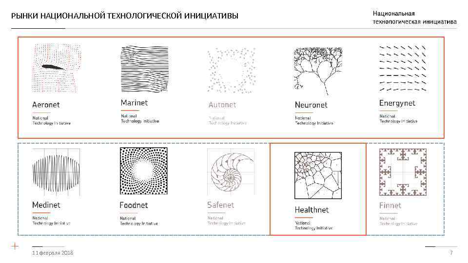 РЫНКИ НАЦИОНАЛЬНОЙ ТЕХНОЛОГИЧЕСКОЙ ИНИЦИАТИВЫ 11 февраля 2018 7 