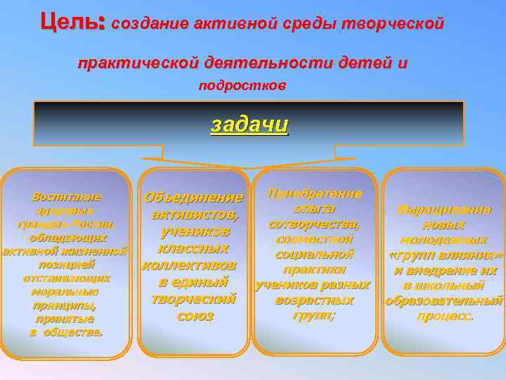 Цель: создание активной среды творческой практической деятельности детей и подростков задачи Воспитание здоровых граждан