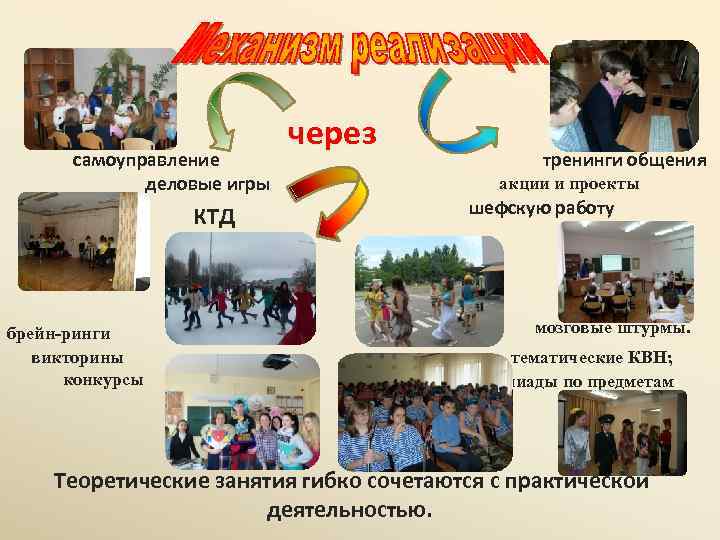 самоуправление деловые игры КТД брейн-ринги викторины конкурсы через тренинги общения акции и проекты шефскую