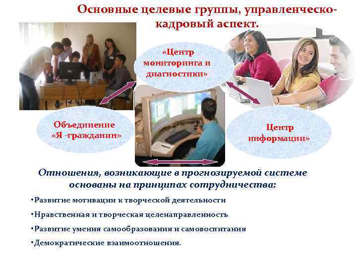 Основные целевые группы, управленческокадровый аспект. «Центр мониторинга и диагностики» Объединение «Я -гражданин» «Центр информации»