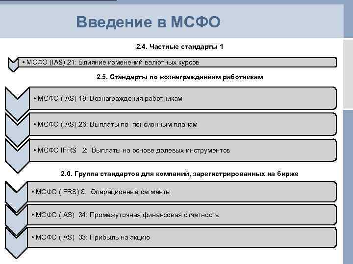 Предварительный проект мсфо