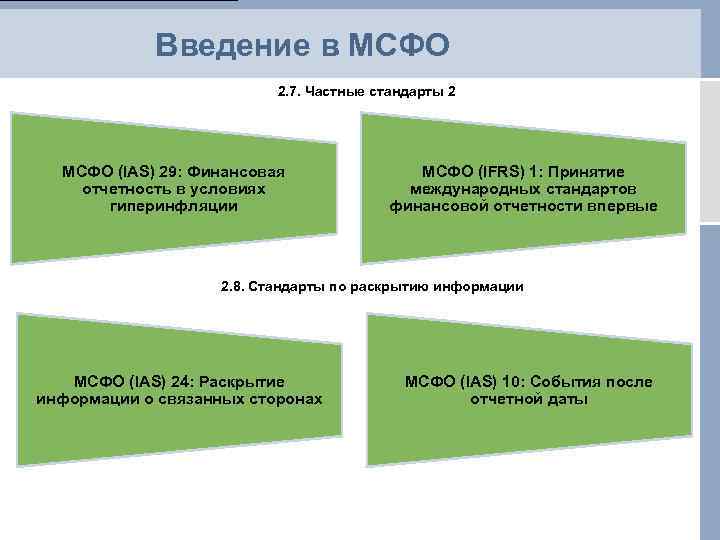 В соответствии с мсфо ias. МСФО (IAS) 1 «представление финансовой отчетности». Задачи по МСФО С решениями. МСФО 29. Введение финансовой отчетности что делает.