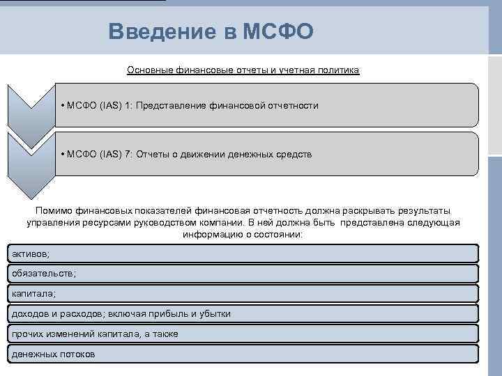 Введение в МСФО Основные финансовые отчеты и учетная политика • МСФО (IAS) 1: Представление