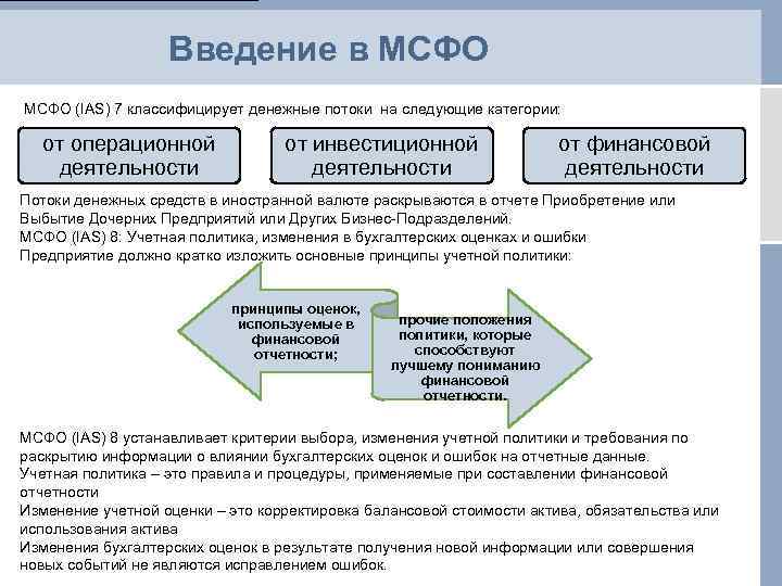 Мсфо 10 презентация