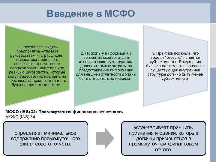 Финансовое представление