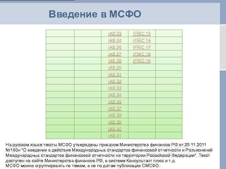 Введение в МСФО IAS 23 IFRIC 15 IAS 24 IFRIC 16 IAS 26 IFRIC