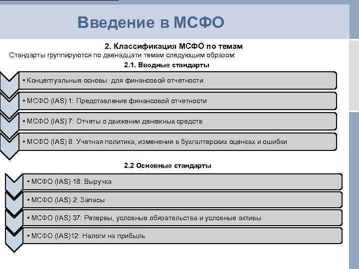 Стандарты мсфо ias