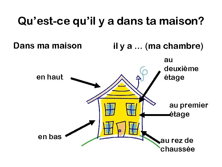 Qu’est-ce qu’il y a dans ta maison? Dans ma maison en haut il y