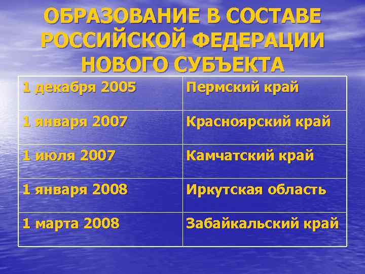 ОБРАЗОВАНИE В СОСТАВЕ РОССИЙСКОЙ ФЕДЕРАЦИИ НОВОГО СУБЪЕКТА 1 декабря 2005 Пермский край 1 января