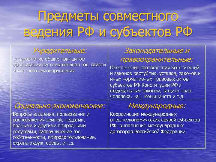 Предметы совместного ведения РФ и субъектов РФ Учредительные: Законодательные и правоохранительные: Установление общих принципов