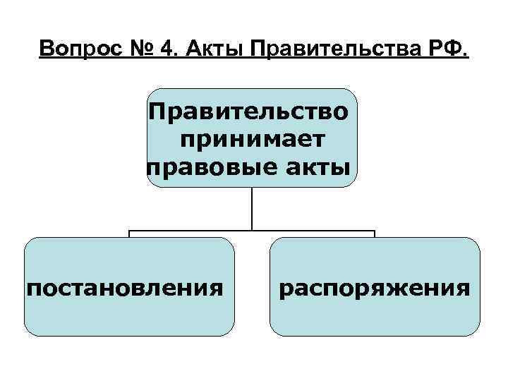 Вопрос № 4. Акты Правительства РФ. Правительство принимает правовые акты постановления распоряжения 