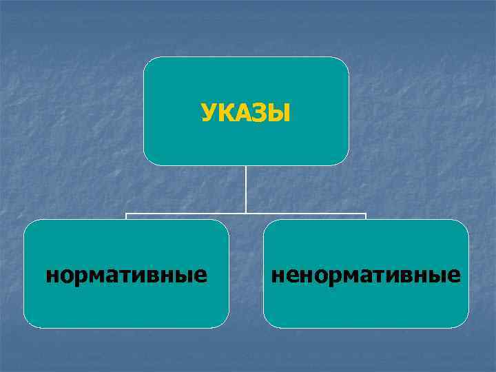 УКАЗЫ нормативные ненормативные 