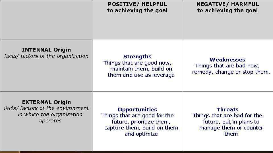  INTERNAL Origin facts/ factors of the organization EXTERNAL Origin facts/ factors of the