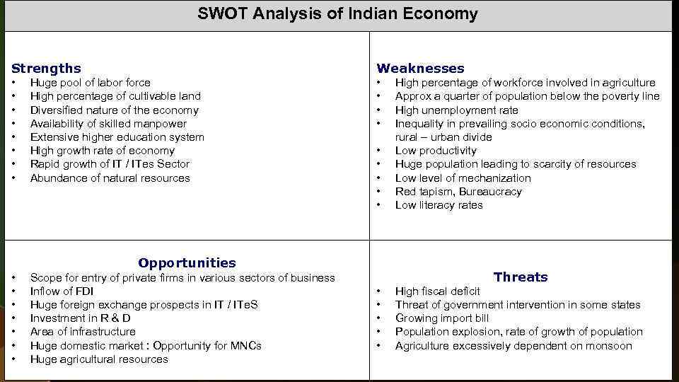 SWOT Analysis of Indian Economy Strengths Weaknesses • • • Huge pool of labor