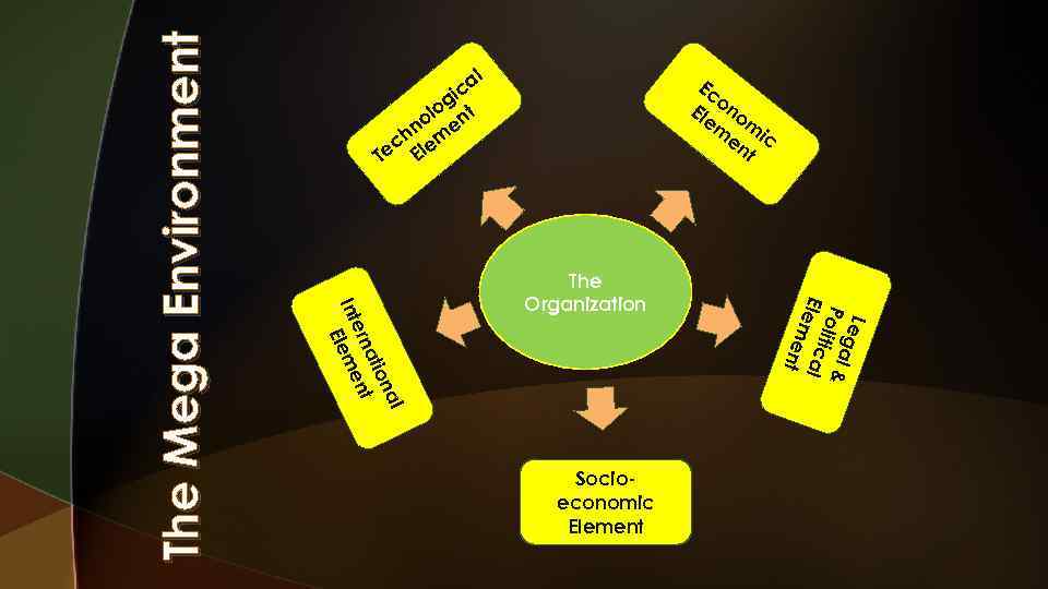 02 UNDERSTANDING INTERNAL EXTERNAL ENVIRONMENTS Sayed Gheyasuddin