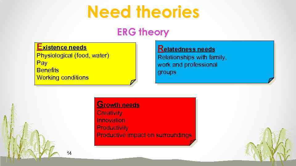 Need theories ERG theory Existence needs Physiological (food, water) Pay Benefits Working conditions Relatedness