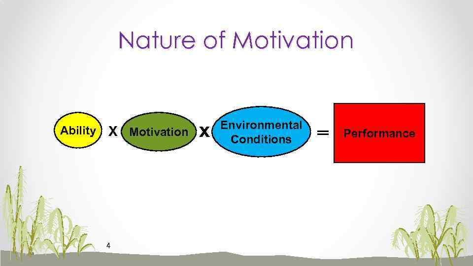 Nature of Motivation Ability X Motivation 4 x Environmental Conditions = Performance 