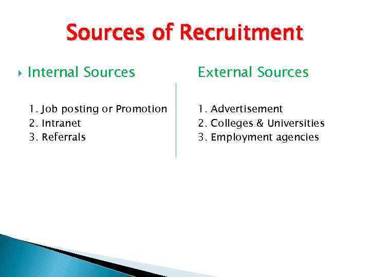 Sources of Recruitment Internal Sources External Sources 1. Job posting or Promotion 2. Intranet