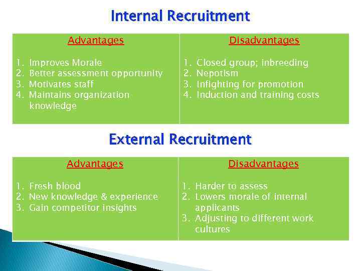 Internal Recruitment Advantages 1. 2. 3. 4. Improves Morale Better assessment opportunity Motivates staff