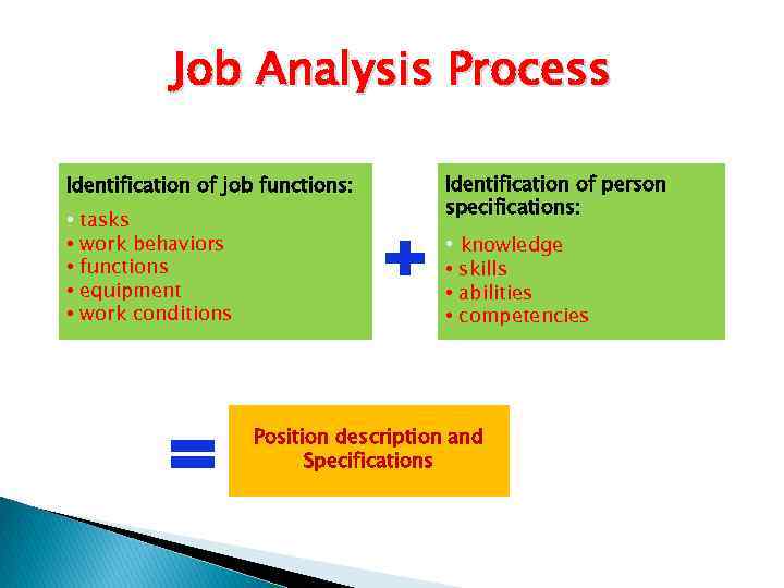 Job Analysis Process Identification of job functions: • • • tasks work behaviors functions