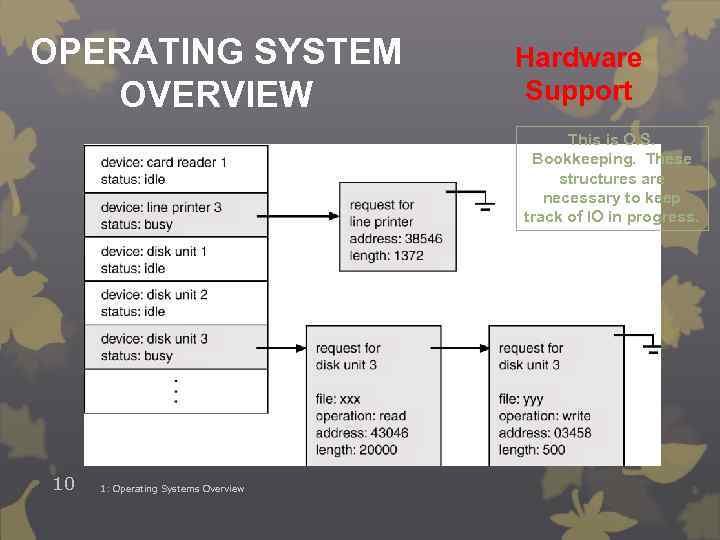 OPERATING SYSTEM OVERVIEW Hardware Support This is O. S. Bookkeeping. These structures are necessary