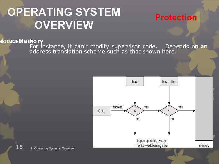 OPERATING SYSTEM OVERVIEW Protection ssprogram A nlycan Memory user For instance, it can't modify