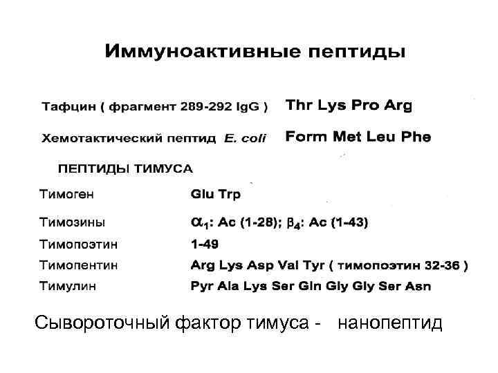 Сывороточный фактор тимуса - нанопептид 